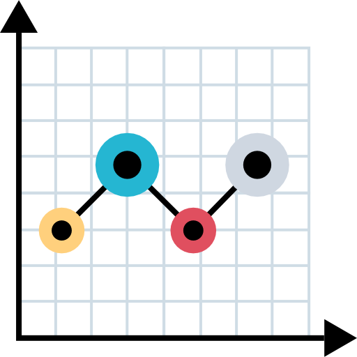 Charts