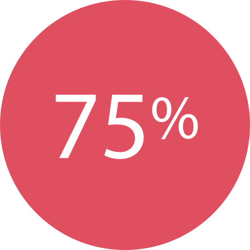 Percentage