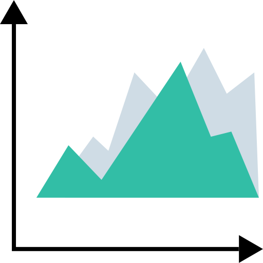 Charts