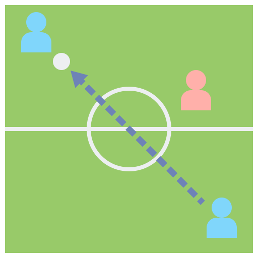 Strategy