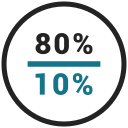 Eighty,Percent,Rate,Ten