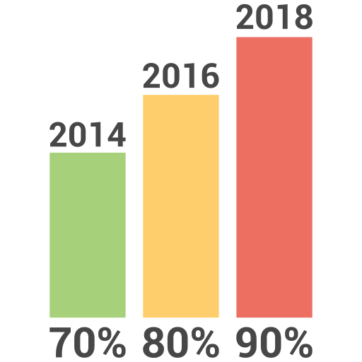 Bar, bar chart, business, chart, graph icon