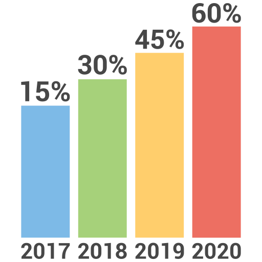 Bar, bar chart, chart, diagram icon