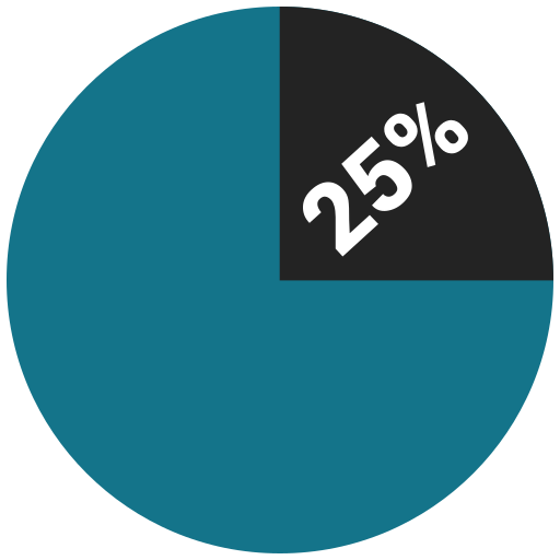 Analysis, analyze, chart, diagram, graph, pie, pie chart icon