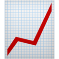 Chart Increasing ok 